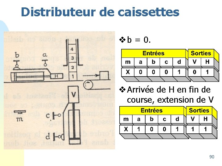 Distributeur de caissettes v b = 0. v Arrivée de H en fin de