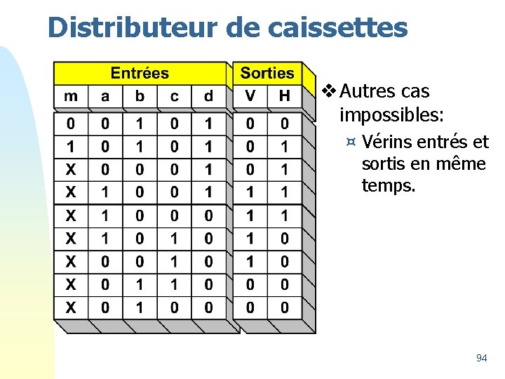 Distributeur de caissettes v Autres cas impossibles: ¤ Vérins entrés et sortis en même