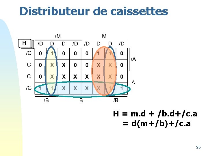 Distributeur de caissettes H = m. d + /b. d+/c. a = d(m+/b)+/c. a