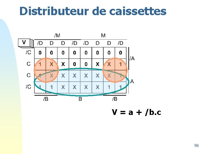 Distributeur de caissettes V = a + /b. c 96 