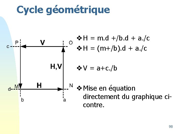 Cycle géométrique v H = m. d +/b. d + a. /c v H