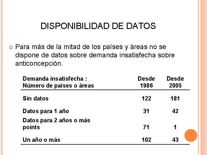 DISPONIBILIDAD DE DATOS Para más de la mitad de los países y áreas no