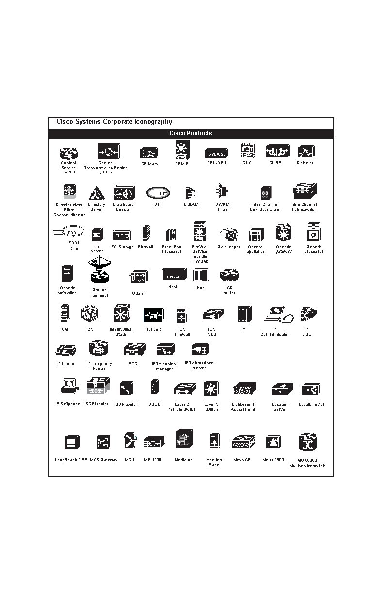 Cisco Systems Corporate Iconography Cisco Products DSU/CSU Content Service Router Content Transformation Engine (CTE)