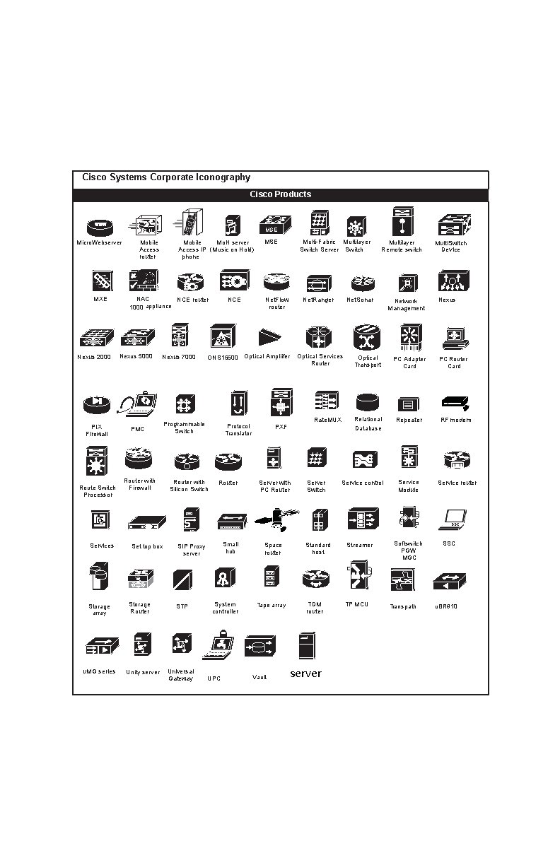 Cisco Systems Corporate Iconography Cisco Products Micro. Webserver MXE Nexus 2000 PIX Firewall Mobile