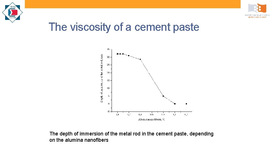 The viscosity of a cement paste The depth of immersion of the metal rod