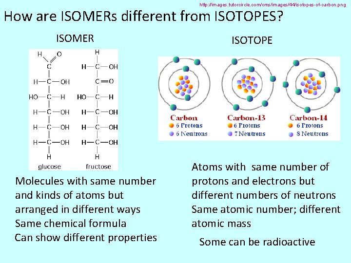 http: //images. tutorcircle. com/cms/images/44/isotopes-of-carbon. png How are ISOMERs different from ISOTOPES? ISOMER Molecules with