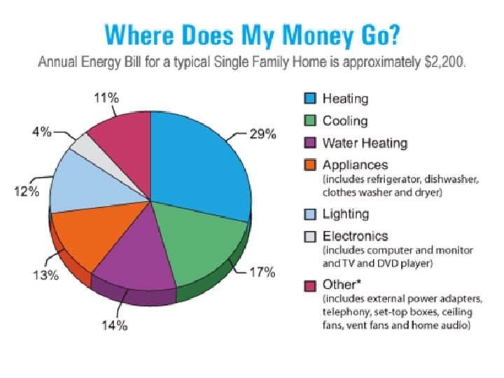 Pie Charts Pie Charts
