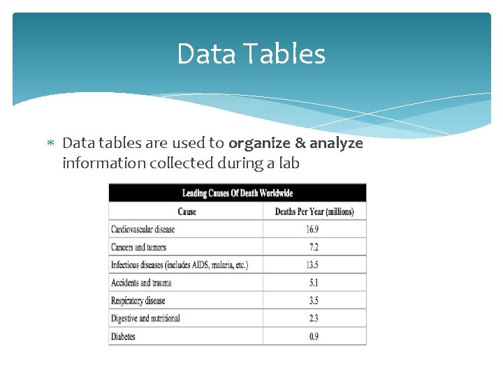 Data Tables Data tables are used to organize & analyze information collected during a Data Tables Data tables are used to organize & analyze information collected during a