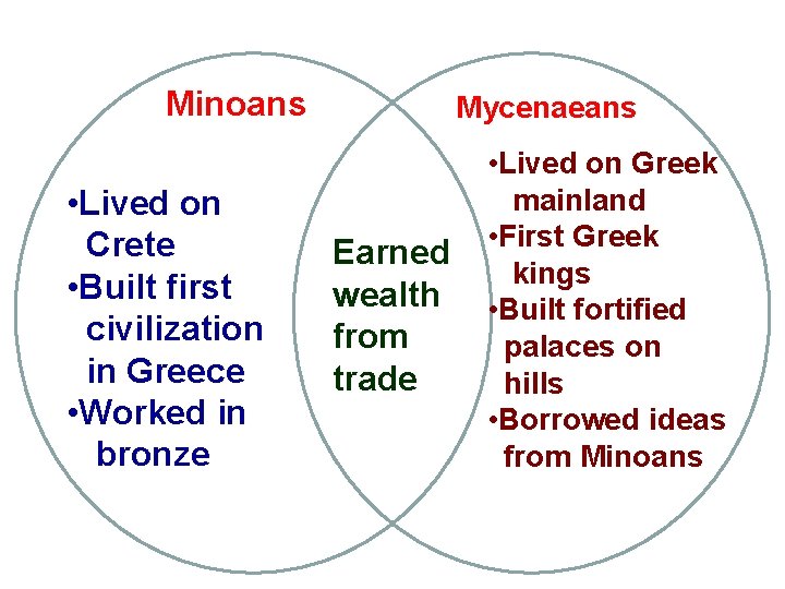 Minoans • Lived on Crete • Built first civilization in Greece • Worked in