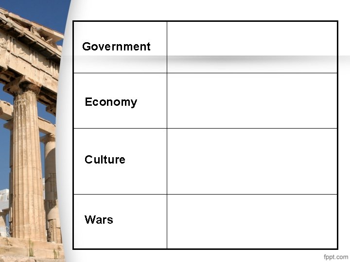 Government Economy Culture Wars 
