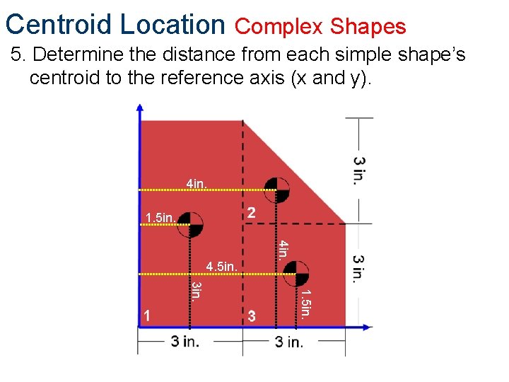 Centroid Location Complex Shapes 5. Determine the distance from each simple shape’s centroid to