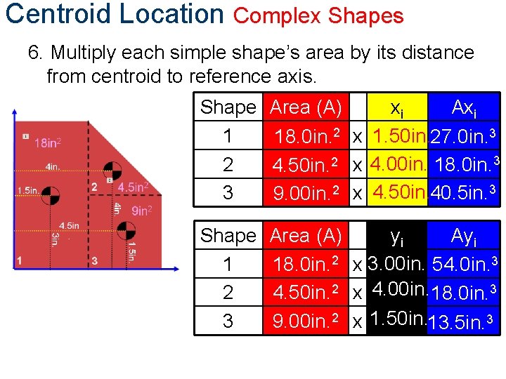 Centroid Location Complex Shapes 6. Multiply each simple shape’s area by its distance from