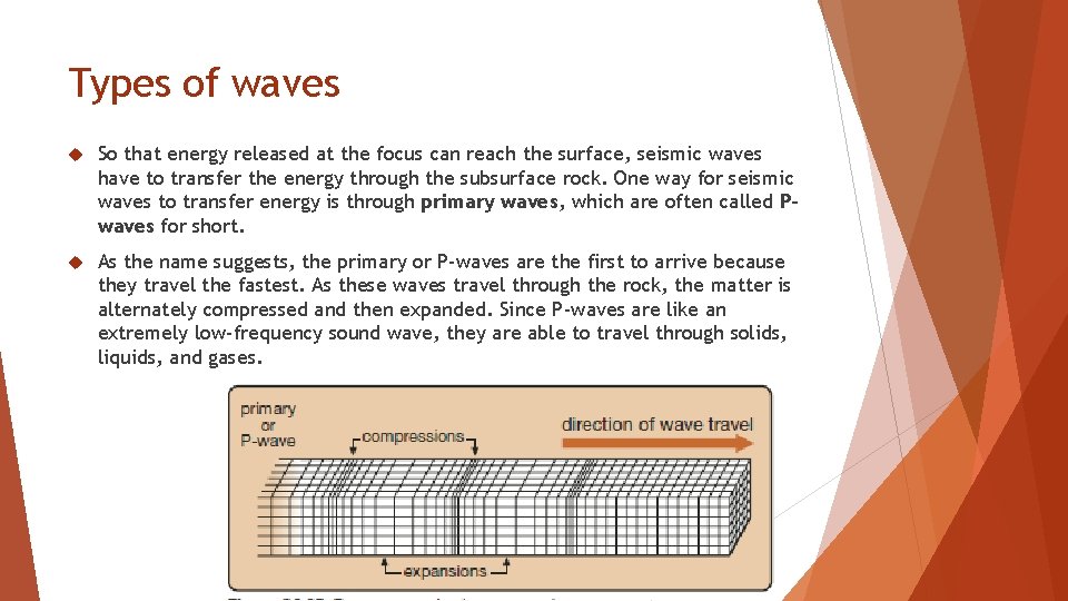 Types of waves So that energy released at the focus can reach the surface,