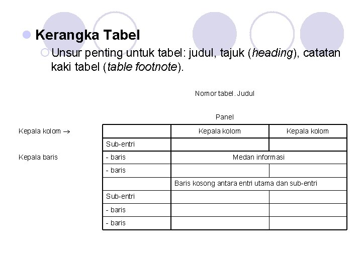 l Kerangka Tabel ¡ Unsur penting untuk tabel: judul, tajuk (heading), catatan kaki tabel