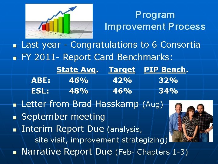 Program Improvement Process n n Last year - Congratulations to 6 Consortia FY 2011
