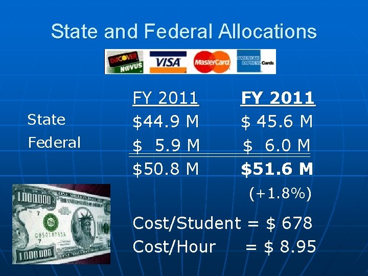 State and Federal Allocations State Federal FY 2011 $44. 9 M $ 5. 9