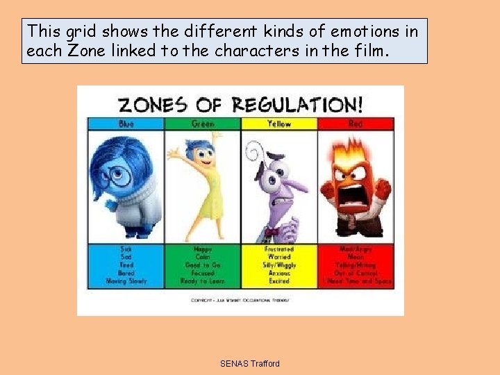 This grid shows the different kinds of emotions in each Zone linked to the