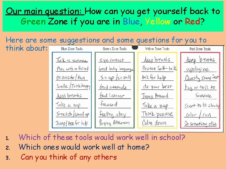 Our main question: How can you get yourself back to Green Zone if you
