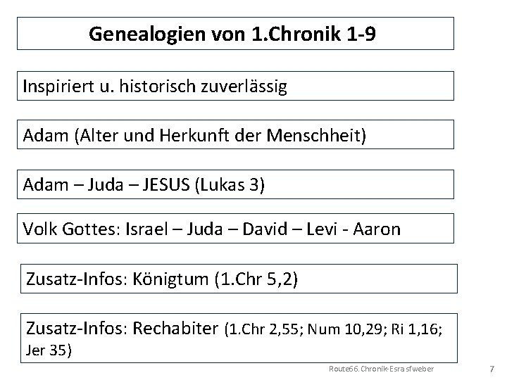 Genealogien von 1. Chronik 1 -9 Inspiriert u. historisch zuverlässig Adam (Alter und Herkunft