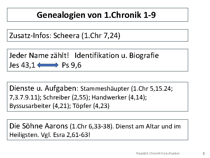 Genealogien von 1. Chronik 1 -9 Zusatz-Infos: Scheera (1. Chr 7, 24) Jeder Name