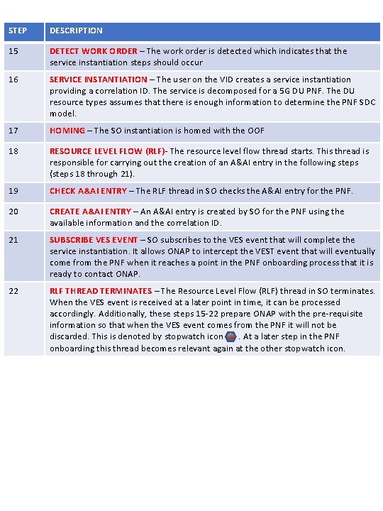 STEP DESCRIPTION 15 DETECT WORK ORDER – The work order is detected which indicates