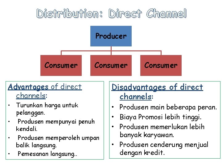 Distribution: Direct Channel Producer Consumer Advantages of direct channels: • Turunkan harga untuk pelanggan.