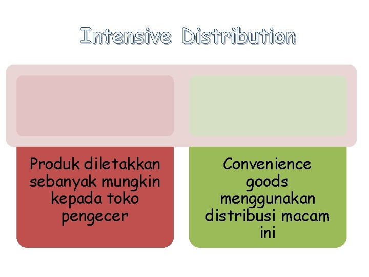 Intensive Distribution Produk diletakkan sebanyak mungkin kepada toko pengecer Convenience goods menggunakan distribusi macam