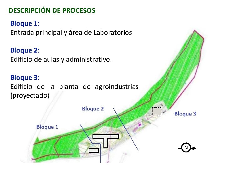 DESCRIPCIÓN DE PROCESOS Bloque 1: Entrada principal y área de Laboratorios Bloque 2: Edificio