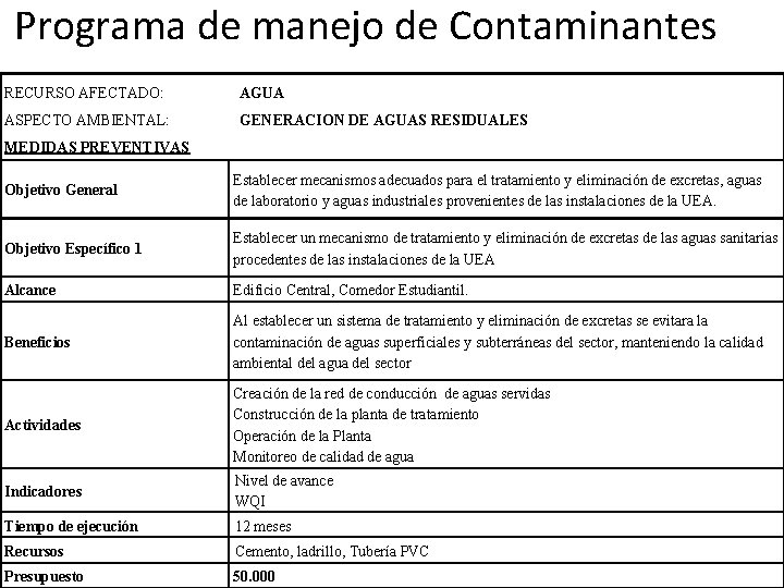 Programa de manejo de Contaminantes RECURSO AFECTADO: AGUA ASPECTO AMBIENTAL: GENERACION DE AGUAS RESIDUALES