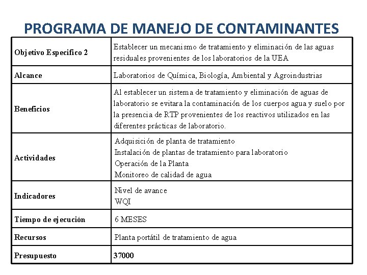 PROGRAMA DE MANEJO DE CONTAMINANTES Objetivo Especifico 2 Establecer un mecanismo de tratamiento y