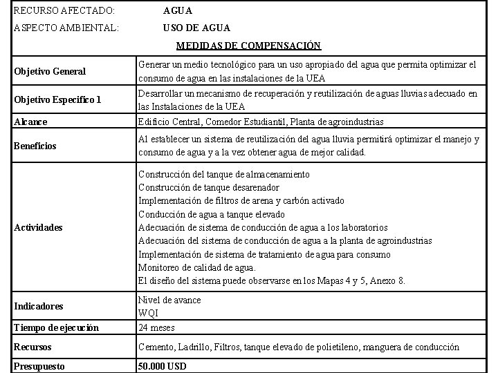 RECURSO AFECTADO: AGUA ASPECTO AMBIENTAL: USO DE AGUA MEDIDAS DE COMPENSACIÓN Objetivo General Generar