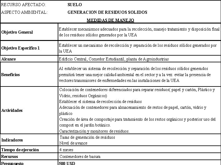 RECURSO AFECTADO: SUELO ASPECTO AMBIENTAL: GENERACION DE RESIDUOS SOLIDOS MEDIDAS DE MANEJO Objetivo General