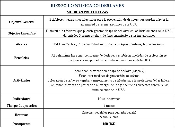 RIESGO IDENTIFICADO: DESLAVES MEDIDAS PREVENTIVAS Objetivo General Establecer mecanismos adecuados para la prevención de