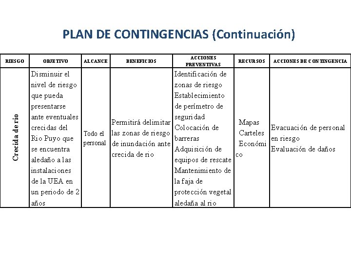 PLAN DE CONTINGENCIAS (Continuación) Crecida de rio RIESGO OBJETIVO ALCANCE Disminuir el nivel de