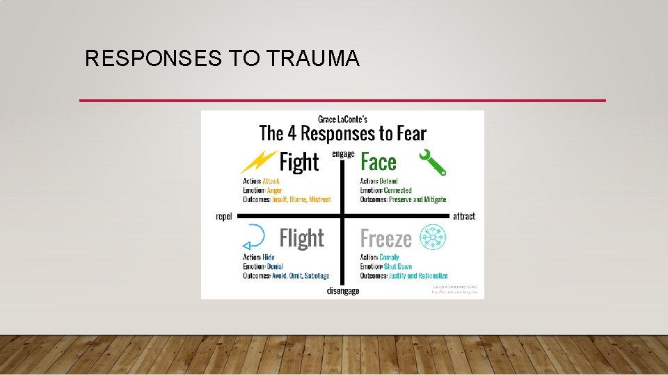 RESPONSES TO TRAUMA 