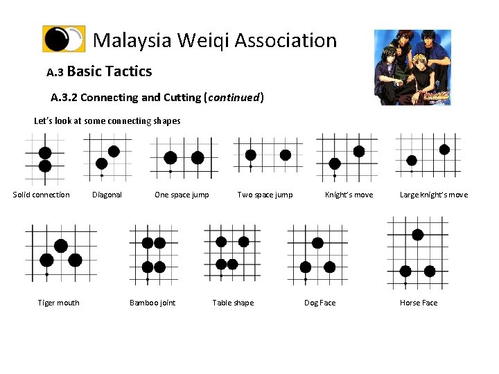 Malaysia Weiqi Association A. 3 Basic Tactics A. 3. 2 Connecting and Cutting (continued)