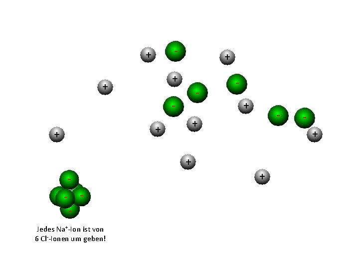 - + + - - Jedes Na+-Ion ist von 6 Cl--Ionen um geben! +