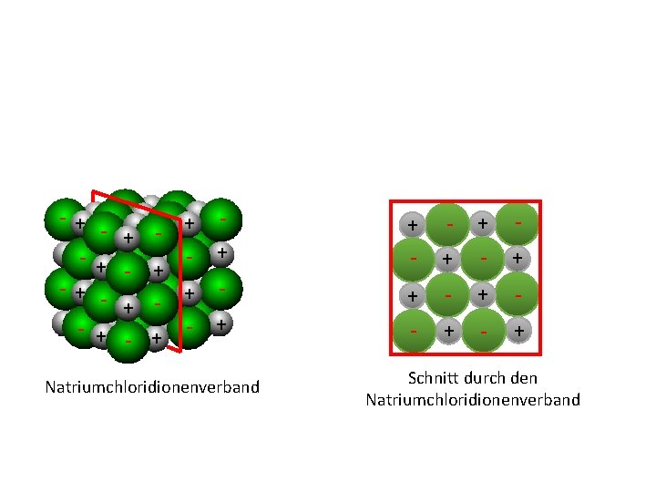 - + - + + + - + - + - + Natriumchloridionenverband Schnitt