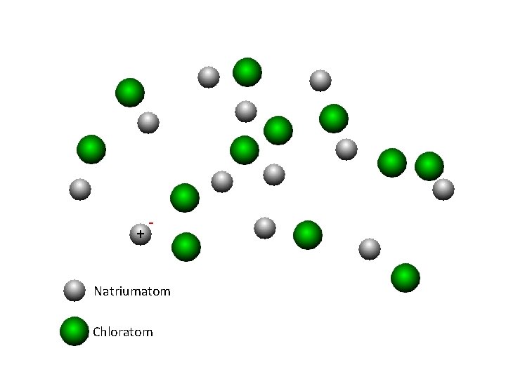 + - Natriumatom Chloratom 