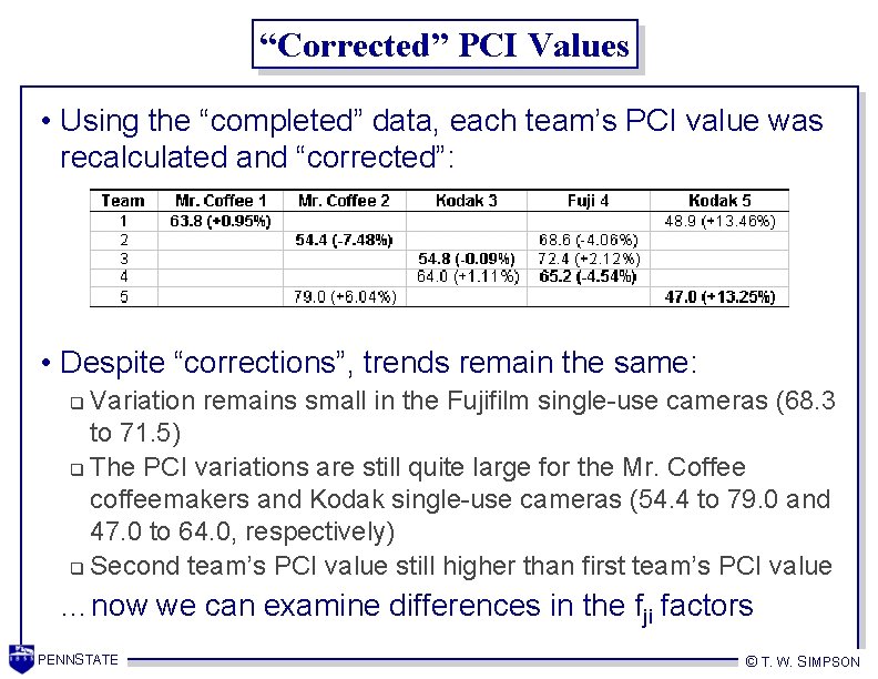 “Corrected” PCI Values • Using the “completed” data, each team’s PCI value was recalculated