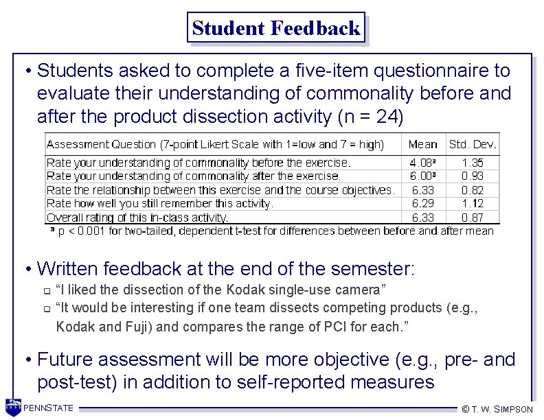 Student Feedback • Students asked to complete a five-item questionnaire to evaluate their understanding