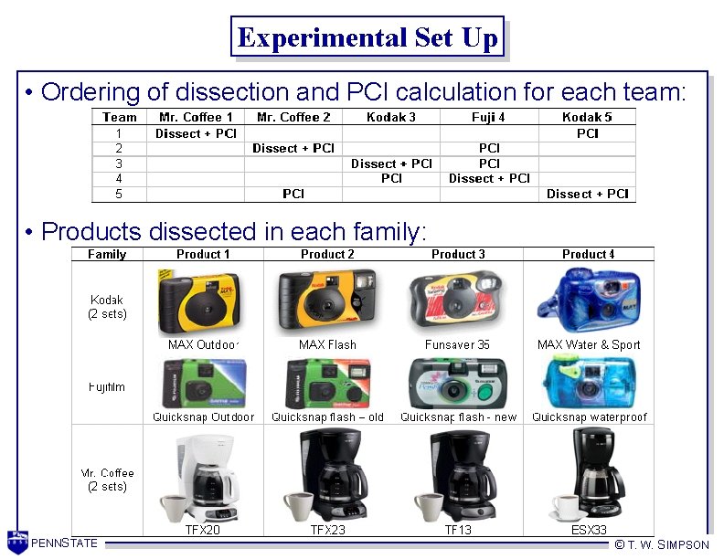 Experimental Set Up • Ordering of dissection and PCI calculation for each team: •