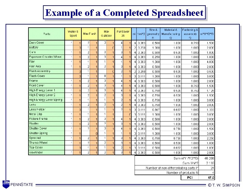 Example of a Completed Spreadsheet PENNSTATE © T. W. SIMPSON 