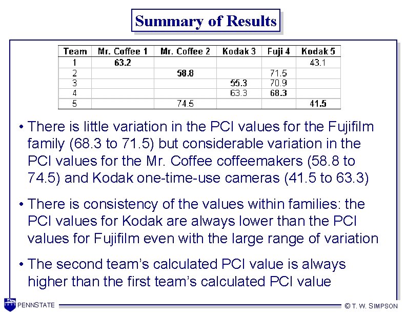 Summary of Results • There is little variation in the PCI values for the