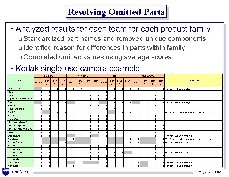 Resolving Omitted Parts • Analyzed results for each team for each product family: Standardized