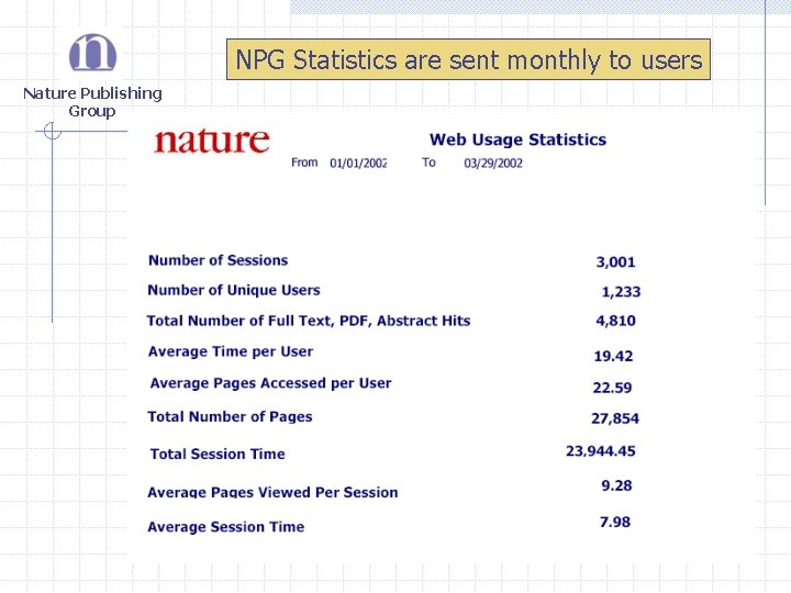 NPG Statistics are sent monthly to users Nature Publishing Group 