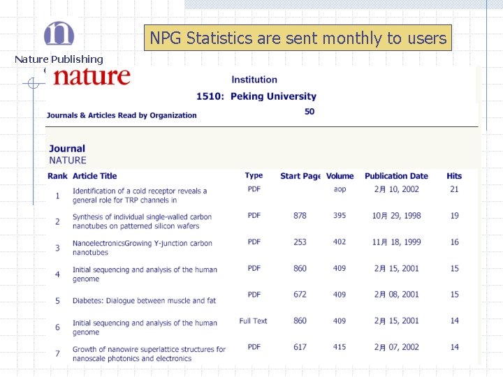 NPG Statistics are sent monthly to users Nature Publishing Group NPG Statistics are sent monthly to users Nature Publishing Group