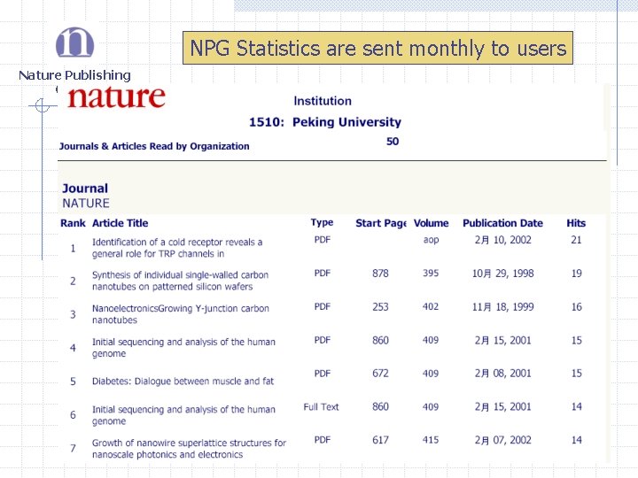 NPG Statistics are sent monthly to users Nature Publishing Group 