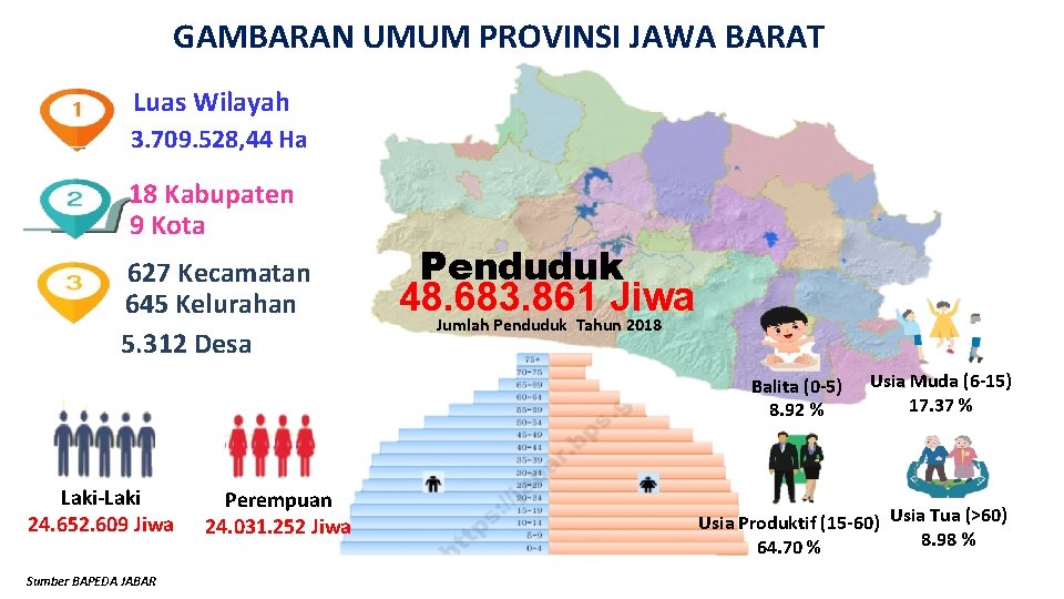 GAMBARAN UMUM PROVINSI JAWA BARAT Luas Wilayah 3. 709. 528, 44 Ha 18 Kabupaten
