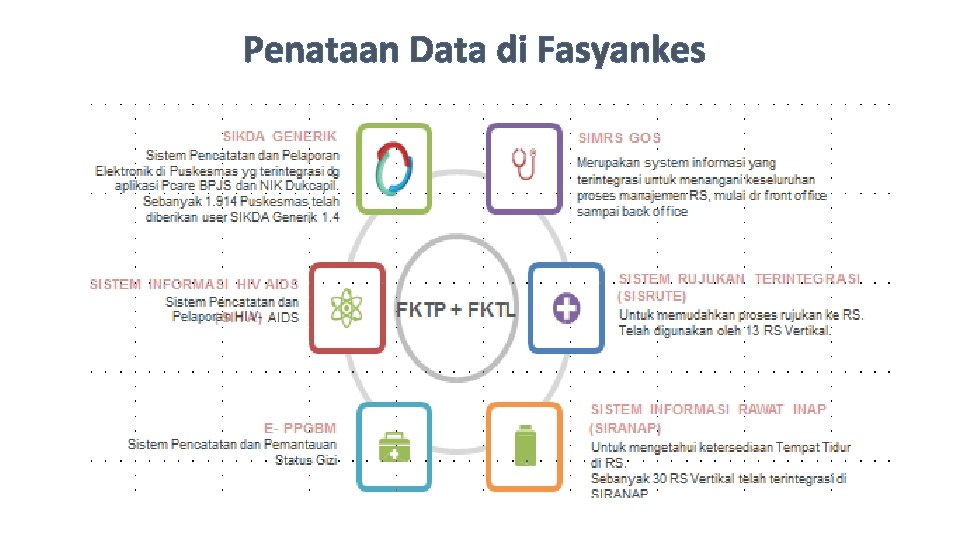 Penataan Data di Fasyankes 